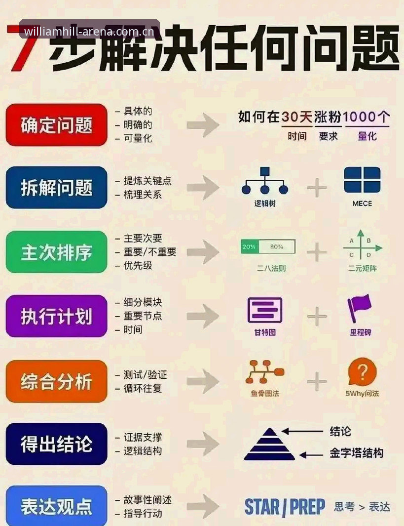 威廉希尔流畅体验必备 实现威廉希尔流畅体验必备的7个关键策略