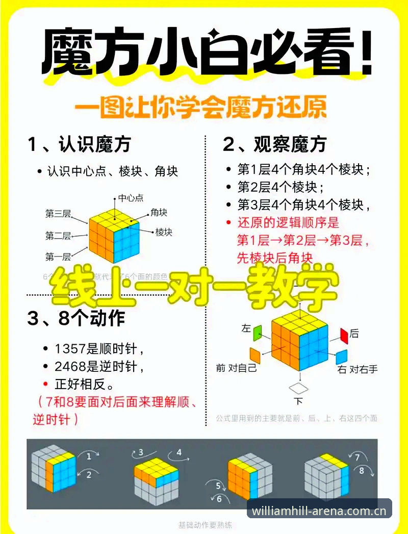 5个威廉希尔新手教程必学技巧，助你快速上手顶级博彩平台